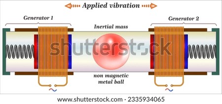 Electromagnetic Vibration Based Energy Harvester 