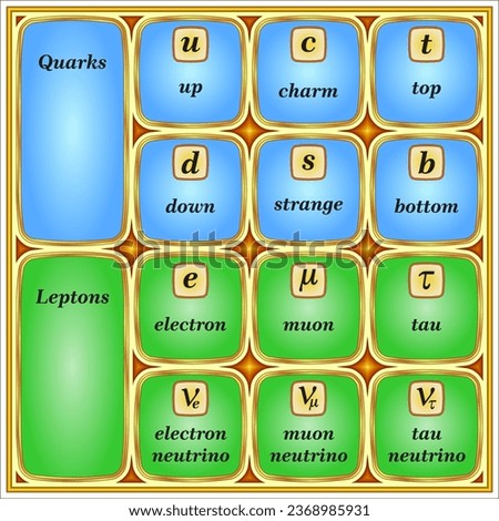 Quarks and leptons top trumps preview - Charged lepton flavor violation has never been observed