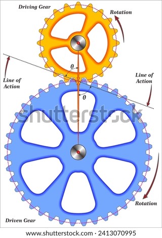 In physics and mechanics, torque is the rotational analogue of linear force.