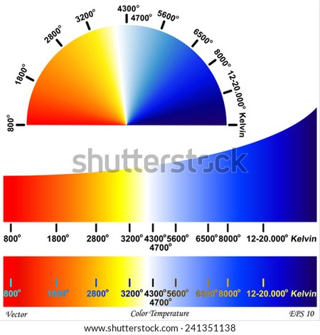 Color Temperature - Color Rendering 