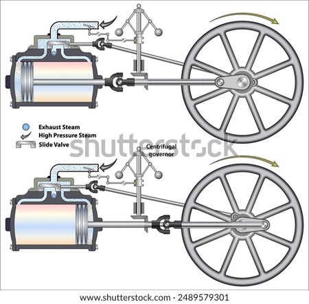 Steam engine, machine using steam power to perform mechanical work through the agency of heat.