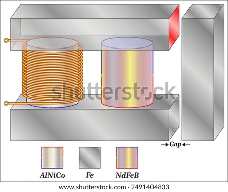 EPM principle. Representation of a magnetic latch configuration where the external magnetic field can be turned ON and OFF by reversing the magnetization