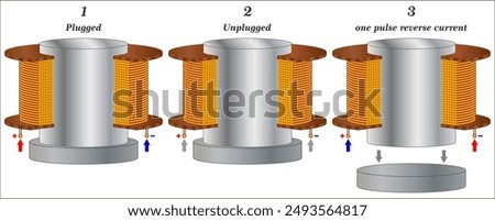 An electromagnet is a type of magnet in which the magnetic field is produced by an electric current.