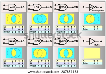 Symbols for logic gates