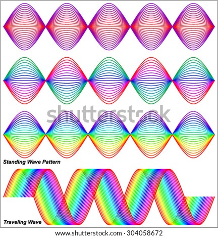 Standing Wave Pattern