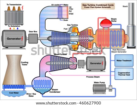 royalty free gas turbine combined cycle power plant\u2026 141822346
