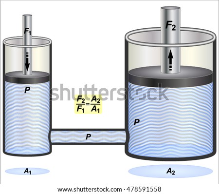 Pascal's law (principle of transmission of fluid pressure)