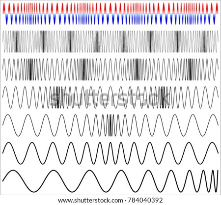Waveform Modulation (Frequency Modulation)
