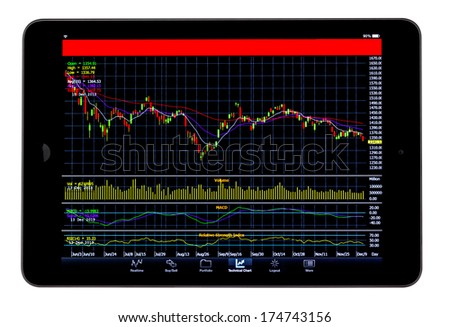 Mobile business concept:stock exchange market application on modern black glossy touchscreen smartphone and tablet PC computer isolated on white background