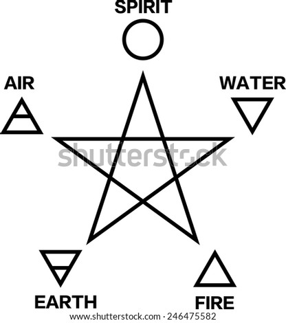Pentagram with 5 elements