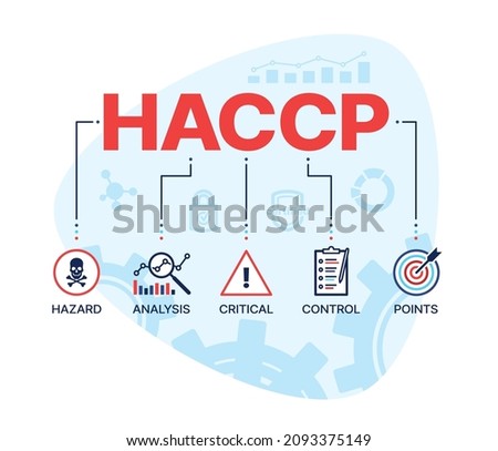 HACCP, hazard analysis and critical control points vector concept. Food safety inspection, compliance of quality standards and hygiene certification diagram with graphs, charts and HACCP symbols Photo stock © 