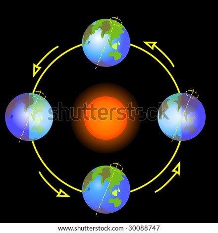 Cycle Of The Seasons Stock Photo 30088747 : Shutterstock