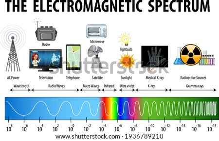 Science Electromagnetic Spectrum diagram illustration