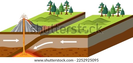 Tectonic plate interactions concept illustration