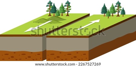 Transform plate boundary tectonic plate interactions illustration