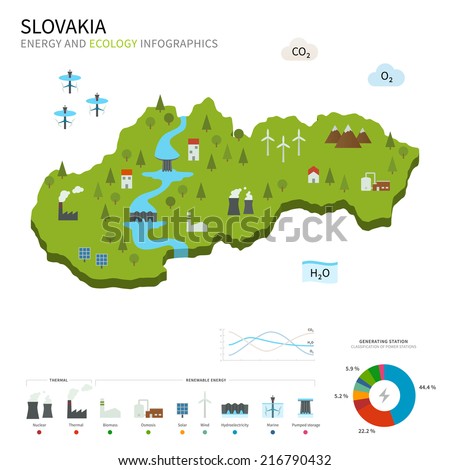 Energy industry and ecology of Slovakia vector map with power stations infographic.