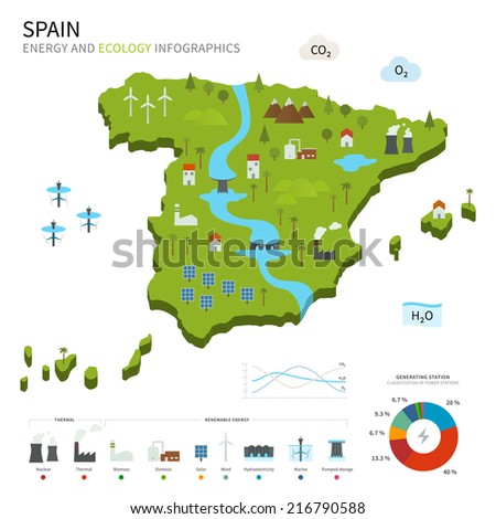 Energy industry and ecology of Spain vector map with power stations infographic.