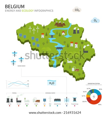 Energy industry and ecology of Belgium vector map with power stations infographic.