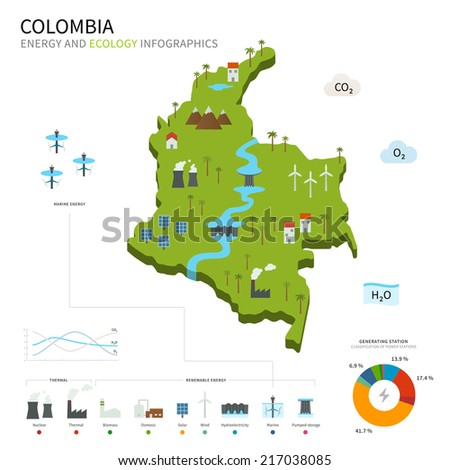 Energy industry and ecology of Colombia vector map with power stations infographic.
