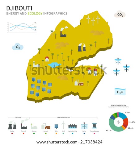 Energy industry and ecology of Djibouti vector map with power stations infographic.
