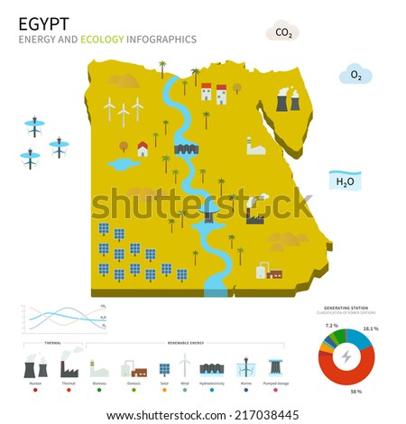Energy industry and ecology of Egypt vector map with power stations infographic.