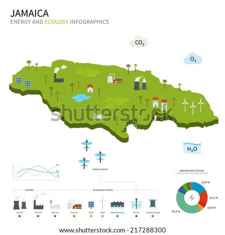 Energy industry and ecology of Jamaica vector map with power stations infographic.