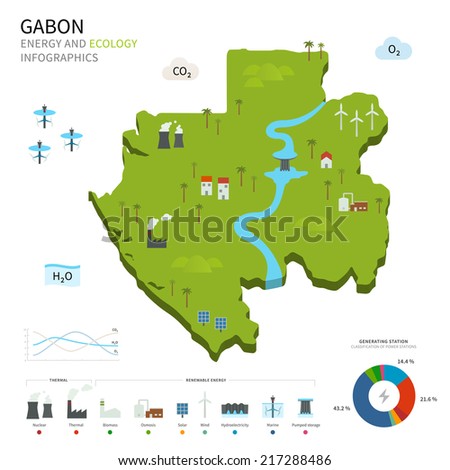 Energy industry and ecology of Gabon vector map with power stations infographic.