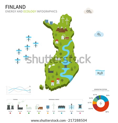 Energy industry and ecology of Finland vector map with power stations infographic.