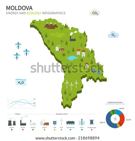 Energy industry and ecology of Moldova vector map with power stations infographic.