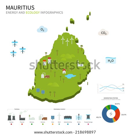 Energy industry and ecology of Mauritius vector map with power stations infographic.