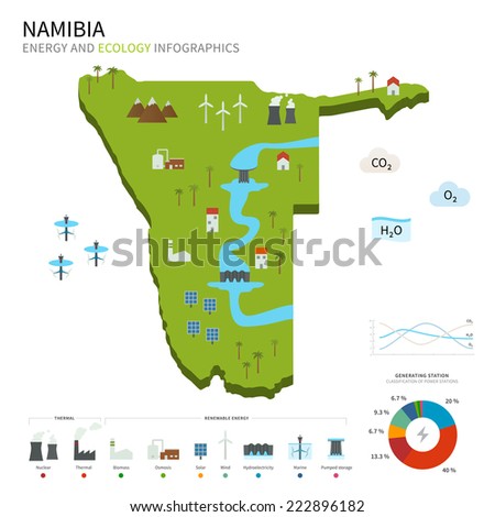 Energy industry and ecology of Namibia vector map with power stations infographic.