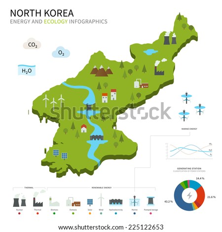 Energy industry and ecology of North Korea vector map with power stations infographic.