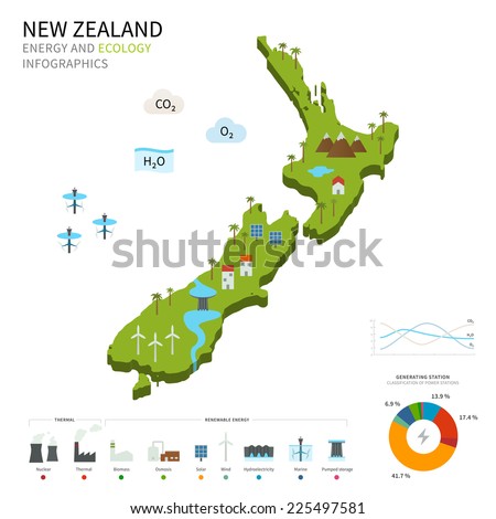 Energy industry and ecology of New Zealand vector map with power stations infographic.