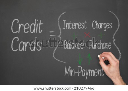 Credit Card concept formula on a chalkboard