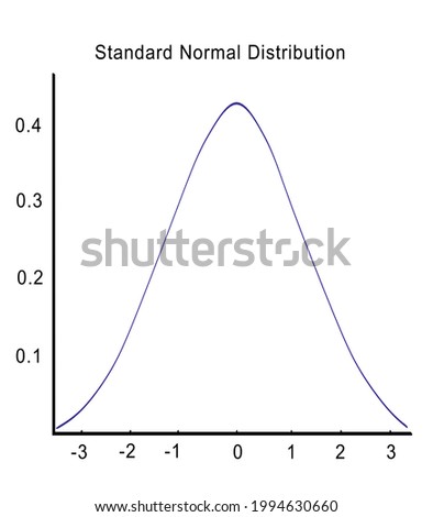 3D illustration of Standard Normal Distribution script above standard normal distribution graph, isolated on white. 商業照片 © 