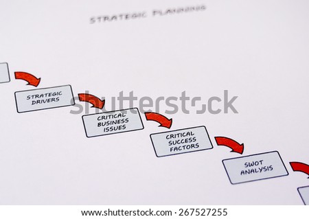 Business Chart - Strategic Planning