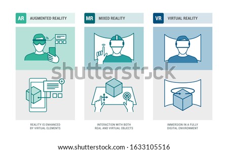 Augmented reality, mixed reality and virtual reality infographic: user interacting with devices, environments and objects