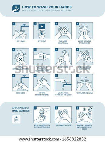 Personal hygiene, disease prevention and healthcare educational infographic: how to wash your hands properly step by step and how to use hand sanitizer 商業照片 © 