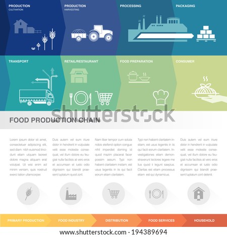 Food production and supply chain