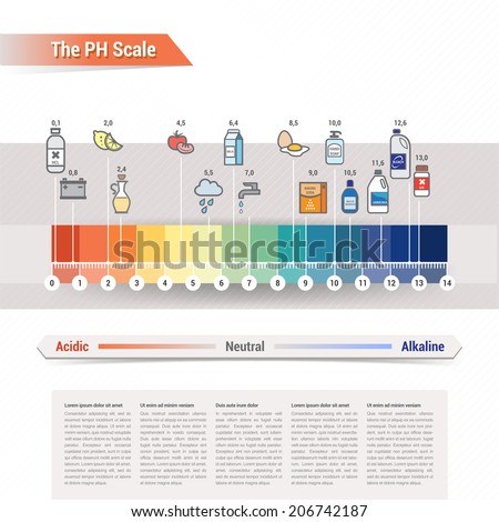 The PH scale