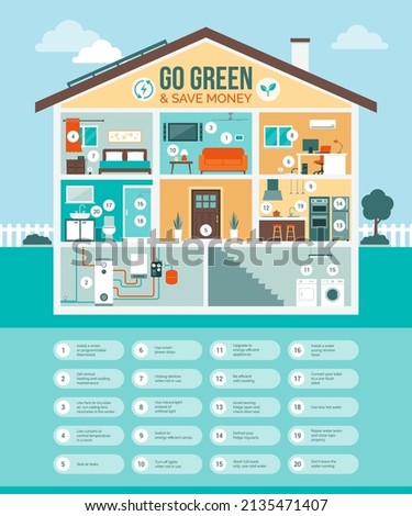 Go green and save money: how to lower your utility bills and make your life more environmentally friendly, house section with rooms