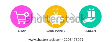 Loyalty program icons set: shop, earn points, redeem your reward, marketing concept