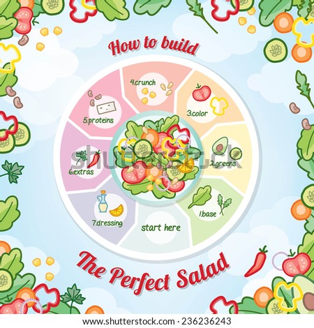 How to build the perfect salad recipe preparation with ingredients