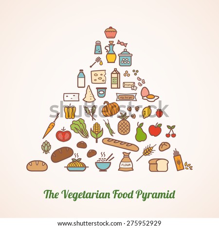 The vegetarian food pyramid composed of food icons including grains, vegetables, fruits, dairy, fortified dairy alternatives and added fats