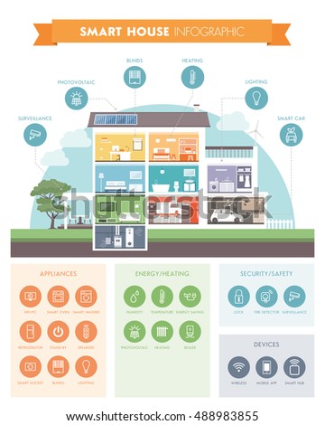 Smart house system automation infographic, modern building with rooms cross section and icons set