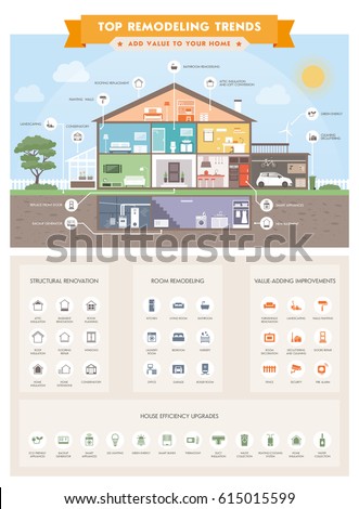Top home remodeling trends infographic with house sections and icons: smart house, ecology and real estate concept