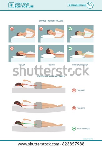 Correct sleeping ergonomics and body posture, mattress and pillow selection infographic