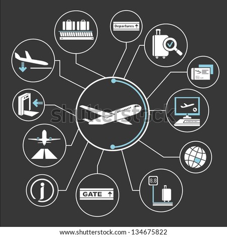 airport mind map, info graphics