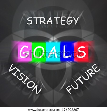 Words Displaying Vision Future Strategy and Goals