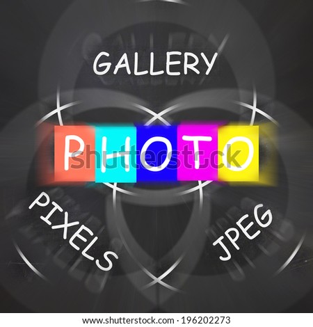 Digital Photography Gallery words Displaying Jpeg Photo and Pixels